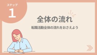 【転職活動の始め方】転職活動の手順を知って、まずやることをおさえよう！